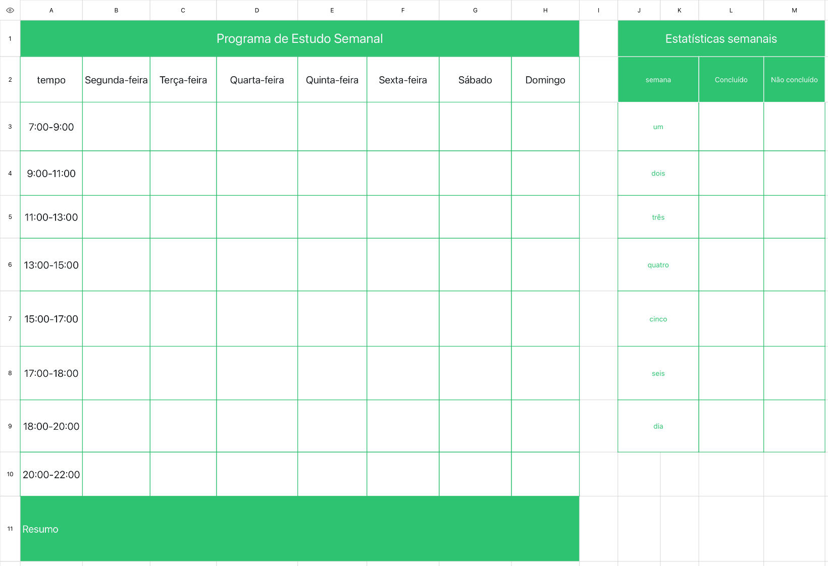Tabela de Estatísticas do Programa de Aprendizagem